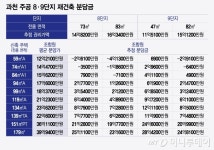재초환 면제 단지 나왔다…과천 8·9단지 통합재건축 속도