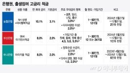 여보, 우리 아이 이 적금 어때?…입소문 탄 10% 금리, 부모들 몰렸다