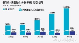 1분기 역대 최대 매출 달성 동아쏘시오홀딩스…지속적인 성과 낼 것
