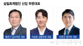 삼일회계법인 파트너 인사 단행…다양성·확장성 등 초점
