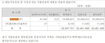 LG 장녀는 왜 고려아연 주식을 기부하려 했을까?
