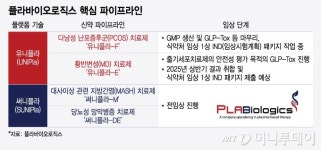 플라바이오, 태반 줄기세포신약 개발 속도…日대기업과 기술이전 논의