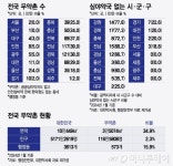 24시간 운영 제한만 풀어도...1.2만개 편의점에 약 들어간다