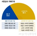 [단독]영풍, 별도 상사 설립 추진…장세환 서린상사 대표 사임 예정