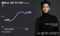 역시 K-뷰티 대장주…주가 주름 쫙 편 클래시스, 배경은