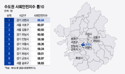 강남3구보다 살기 좋은 과천시 전체 1위..생활안전·주거환경 최고