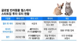 대기업·제약사도 기웃...펫코노미 2.0 시대, 투자금 몰리는 이곳