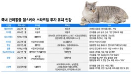 대기업·제약사도 기웃...펫코노미 2.0 시대, 투자금 몰리는 이곳