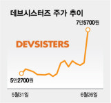 출시 직후 미국서 1위…하루 만에 29% 내달린 게임주