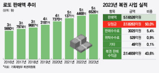 1등만 52번째 로또 명당 매출 깜짝…당첨확률 진짜 높을까 [딥THINKING]