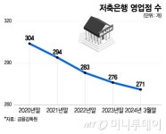 청담수130명륜지점 | SBI·상상인 이달 지점 영업종료…수익성 악화에 저축은행 점포도 문닫아