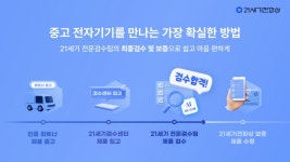 환경 지키는 전자기기 중고거래…21세기전파상, 후속 투자유치