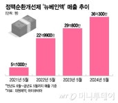 공항·성형외과 필수템으로 입소문 난 이 약…이유는