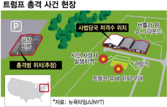 트럼프 총격범 신원 '잠정' 확인…FBI 