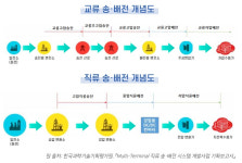 태양광·풍력발전, 무손실 직류 전송…한국·독일, 공동R&D