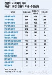 전공의 뽑아도 안 가르친다 의대 교수들 보이콧…이유 들어보니