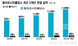 동아쏘시오홀딩스, 상반기 매출 6294억…"하반기, 에스티젠바이오가 효자"