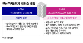 안산주공6 재건축, 둘로 나뉜 주민...시공사 교체vs신탁사 교체