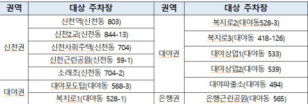시흥도시공사, 신천·대야·은행권역 공영주차장 월 정기권 모집 개시
