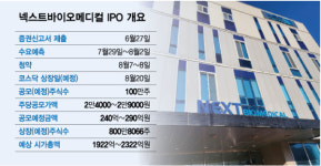 메드트로닉도 반한 넥스트바이오메디컬 新시장 창출이 곧 정체성
