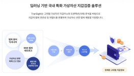 디지털자산 악의적 행위 막는다…보난자팩토리, 국책과제 수주