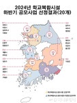학생·지역주민 함께 쓰는 체육관..학교복합시설 20개 사업 선정