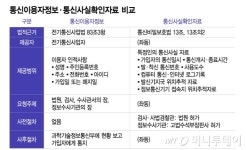 통신조회 논란에…法 영장주의 적극 공감, 기본권 침해 통제 필요