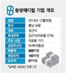 동방메디컬, 코스닥 도전…한방 의료기기로 글로벌 도약 목표