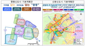 1기 신도시 순환정비용 이주주택 모델 추진... 중동·산본 기본계획 공개