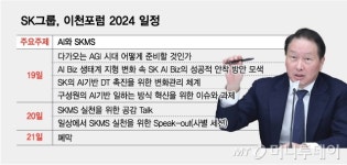 SK그룹, 19일부터 이천포럼 개최…AI와 SKMS 논의