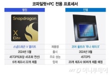 퀄컴 칩 줄까 인텔 칩 줄까?…AI PC, 이제는 칩 골라쓰는 시대