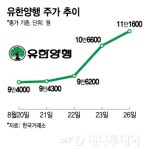 승인불발 기술반환 악재 쏟아진 상반기…제약·바이오 투심, 하반기는?