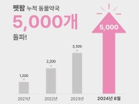 동물약국 5000곳 확보한 펫팜…전국 약국을 회원으로 만든다