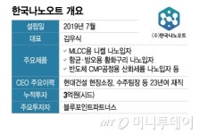 전자산업의 쌀 윤기 더하는 이 기술...나노 니켈로 MLCC 혁신