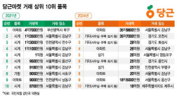 복비 몇천만원 아껴…36억 아파트도 여기서 사고 판다