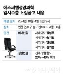 에스씨엠생명과학, 경영 향방 KEY 쥔 개미