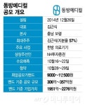동방메디컬, 순손실 냈는데도 가치 2276억…한방기기 IPO 향방은