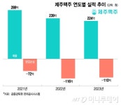 주인 바뀐 제주맥주, F&B 기업으로 새 옷 입는다
