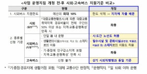 국토부, 시외·고속버스 벽지노선 지원 확대…지역균형 발전 위해
