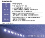 석탄발전→수소도시 충남의 대전환, 선봉에 선 충남테크노파크