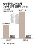 이른 겨울 맞은 전자업계...부품사 삼성전기·LG이노텍 3분기 춥다