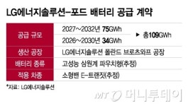 ㈜엘지화학 청주공장(LFP PILOT동)-3호기 | 상용차, 원통형, LFP 수주 행진…'캐즘' 이겨내는 LG엔솔의 힘
