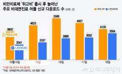 기적의 비만약, 30초 처방 비대면진료 쑥…용법은 유튜브로?