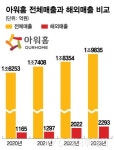 구미현 아워홈 회장 첫 외부활동...일거양득 해외사업에 무게