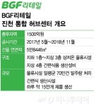 [단독]매일 간편식 15만개 생산...CU, 핵심 제조시설 첫 공개