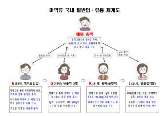 '필리핀 여행' 수상한 일가족 정체…배낭 속엔 30만명분 마약