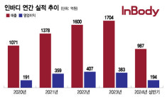 체성분 분석기 대명사 인바디 하드웨어 넘어 솔루션 기업 도약