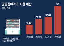 [단독]공공심야약국 3년간 74억원 지원...편의점 상비약 확대해야