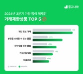 "이건 중고거래 안돼"…ID·주민번호 등 개인정보, 제재건수 1위