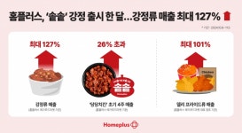 마트표 가성비 닭강정 인기...홈플러스 솥솥 매출 2배 쑥